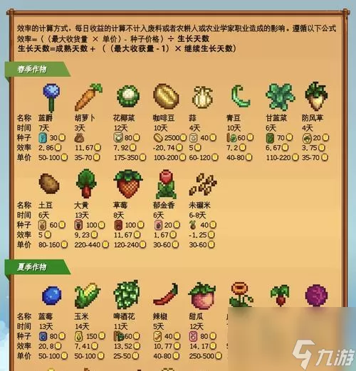 星露谷物语盖斯的喜好介绍 一窥星露谷物语盖斯的内心世...