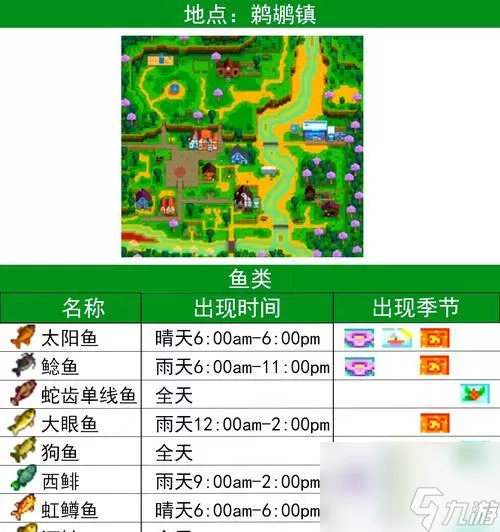 星露谷物语战斗系加点攻略 打造强力战斗职业 让你轻松...