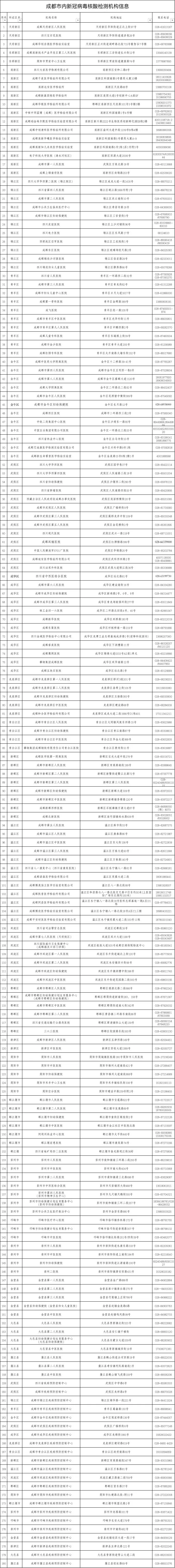 成都核酸检测定点医院查询以及预约