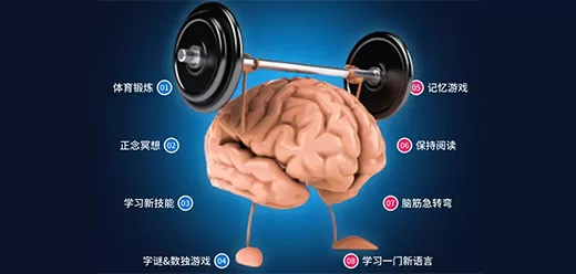 脑力训练软件合集