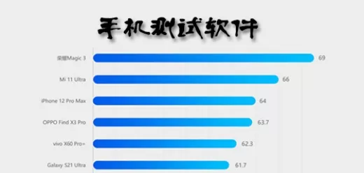 手机测试软件合集
