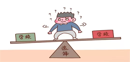 高考估分软件合集